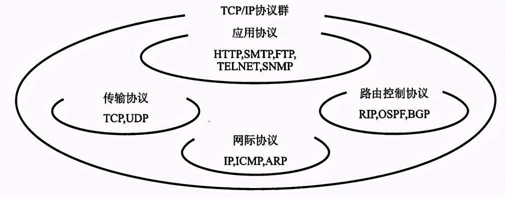 连肝7个晚上，总结了计算机HTTP网络协议的知识点