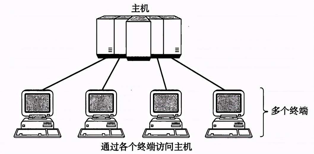 连肝7个晚上，总结了计算机HTTP网络协议的知识点