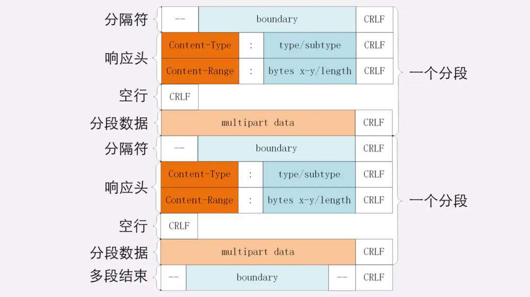连肝7个晚上，总结了计算机HTTP网络协议的知识点