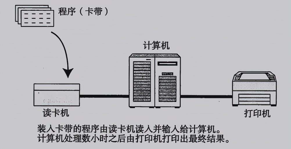 连肝7个晚上，总结了计算机HTTP网络协议的知识点