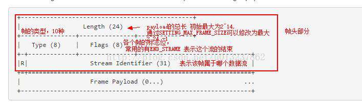 连肝7个晚上，总结了计算机HTTP网络协议的知识点