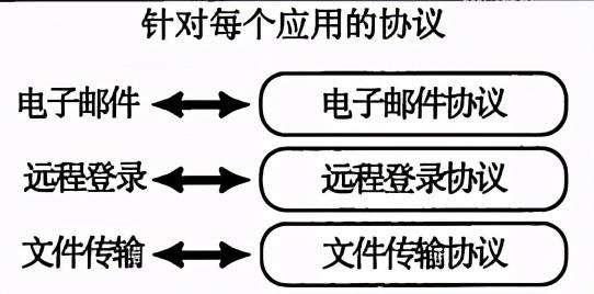 连肝7个晚上，总结了计算机HTTP网络协议的知识点