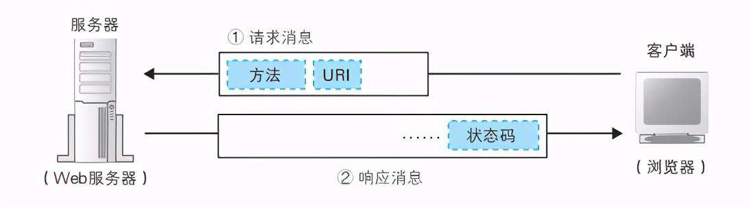 连肝7个晚上，总结了计算机HTTP网络协议的知识点
