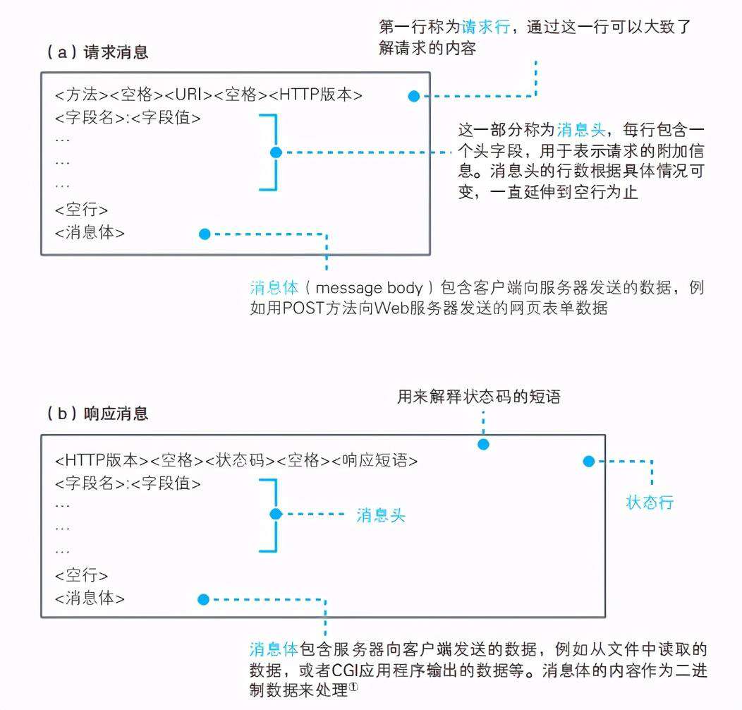 连肝7个晚上，总结了计算机HTTP网络协议的知识点