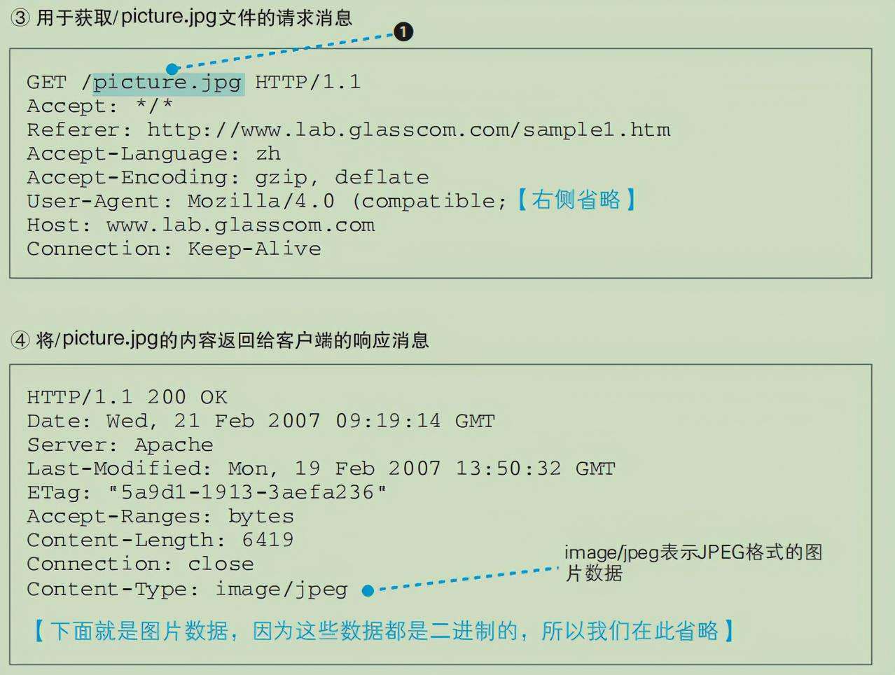 连肝7个晚上，总结了计算机HTTP网络协议的知识点