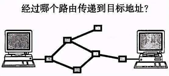 连肝7个晚上，总结了计算机HTTP网络协议的知识点