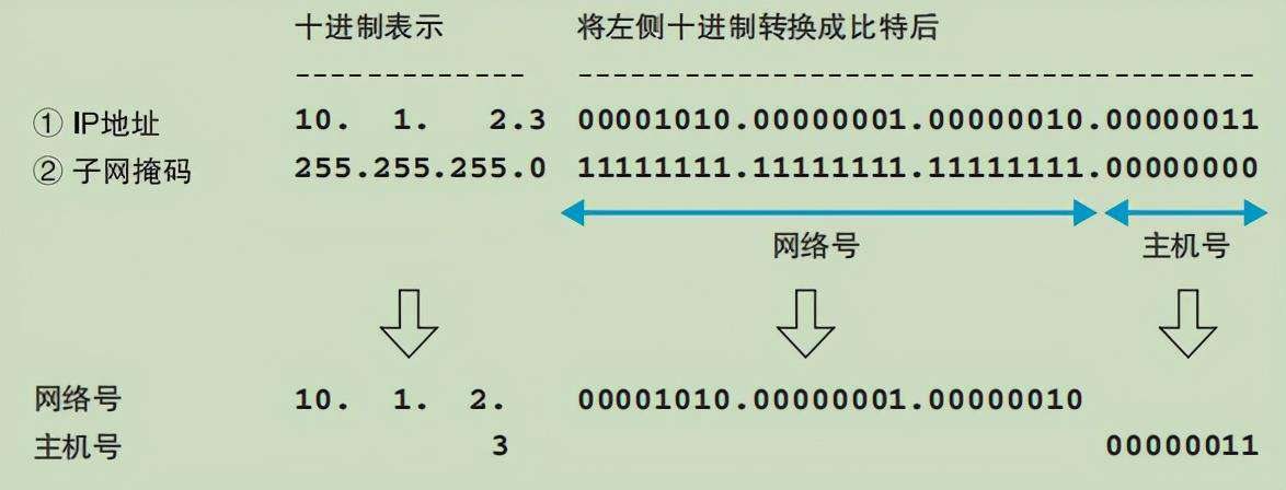 连肝7个晚上，总结了计算机HTTP网络协议的知识点