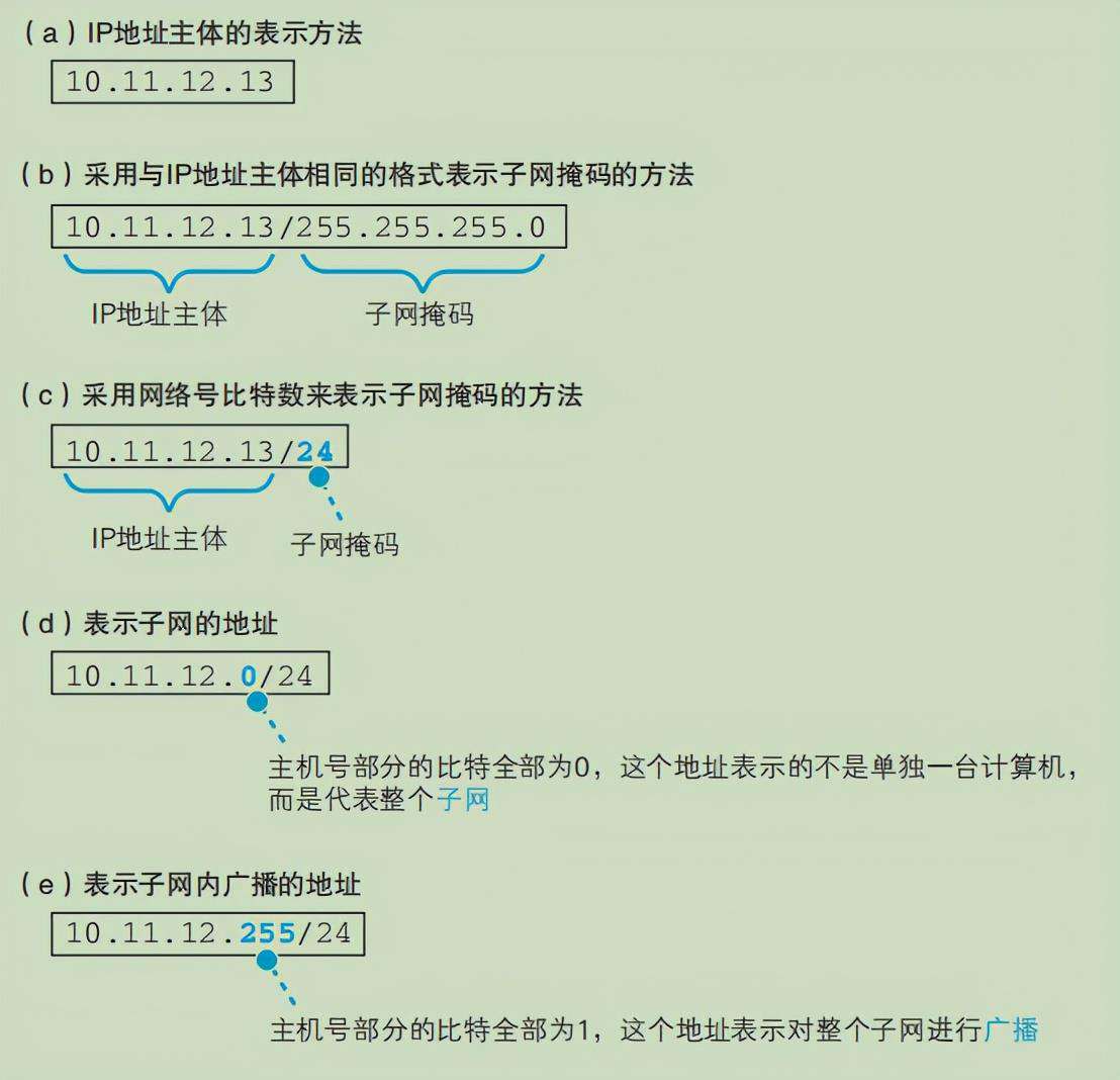 连肝7个晚上，总结了计算机HTTP网络协议的知识点