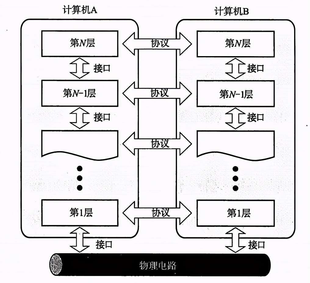连肝7个晚上，总结了计算机HTTP网络协议的知识点