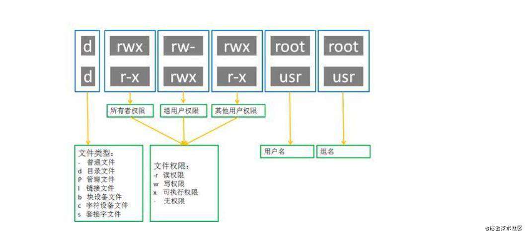 linux常见用法