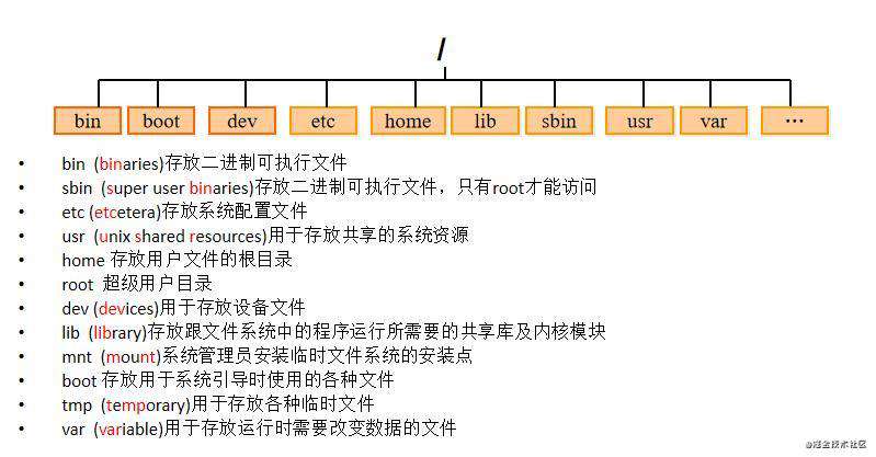linux常见用法