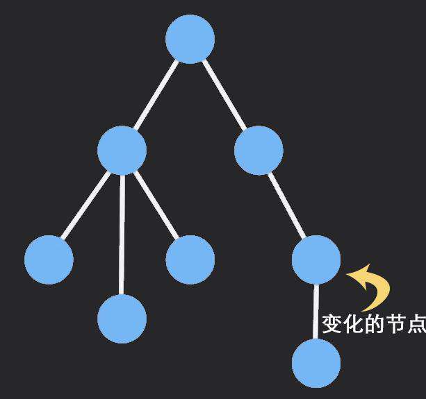 理解不可变状态Immer.js