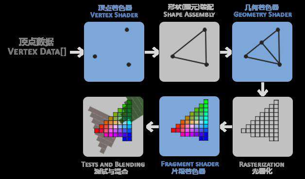 零基础入门 WebGL （超详细）