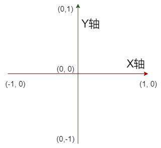 零基础入门 WebGL （超详细）