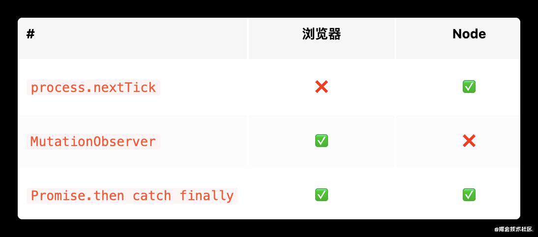 了解Event Loop