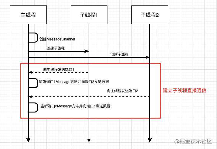 了解NodeJs中的多线程