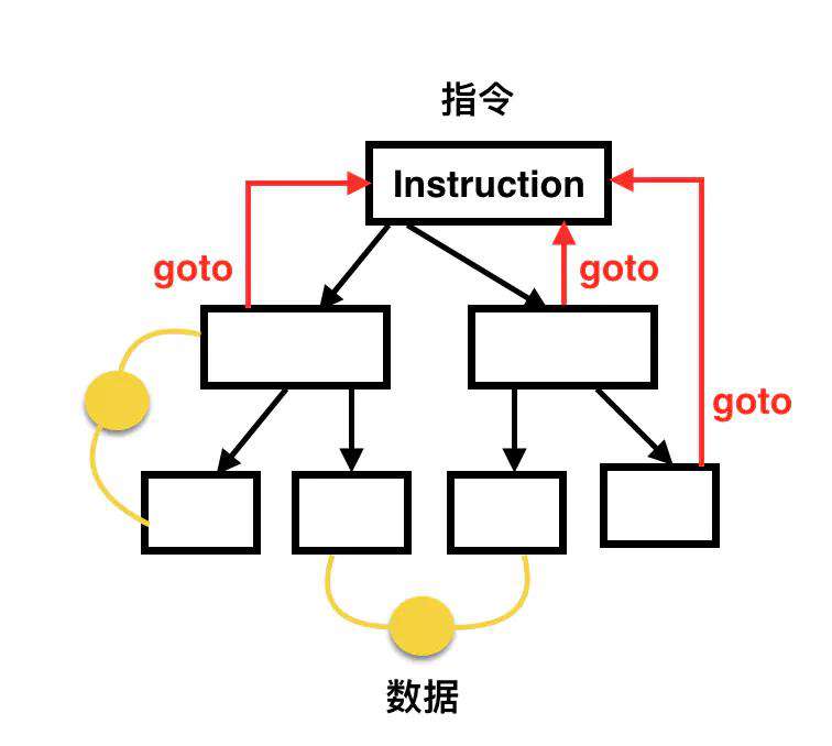 聊聊编程范式