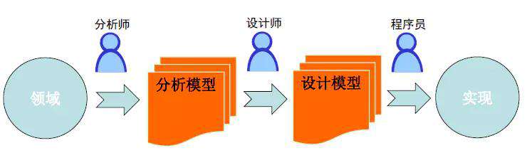聊聊编程范式