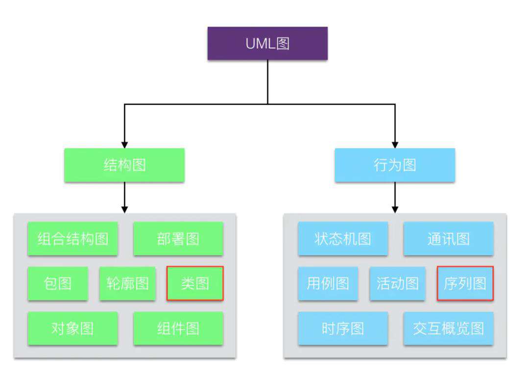 聊聊编程范式