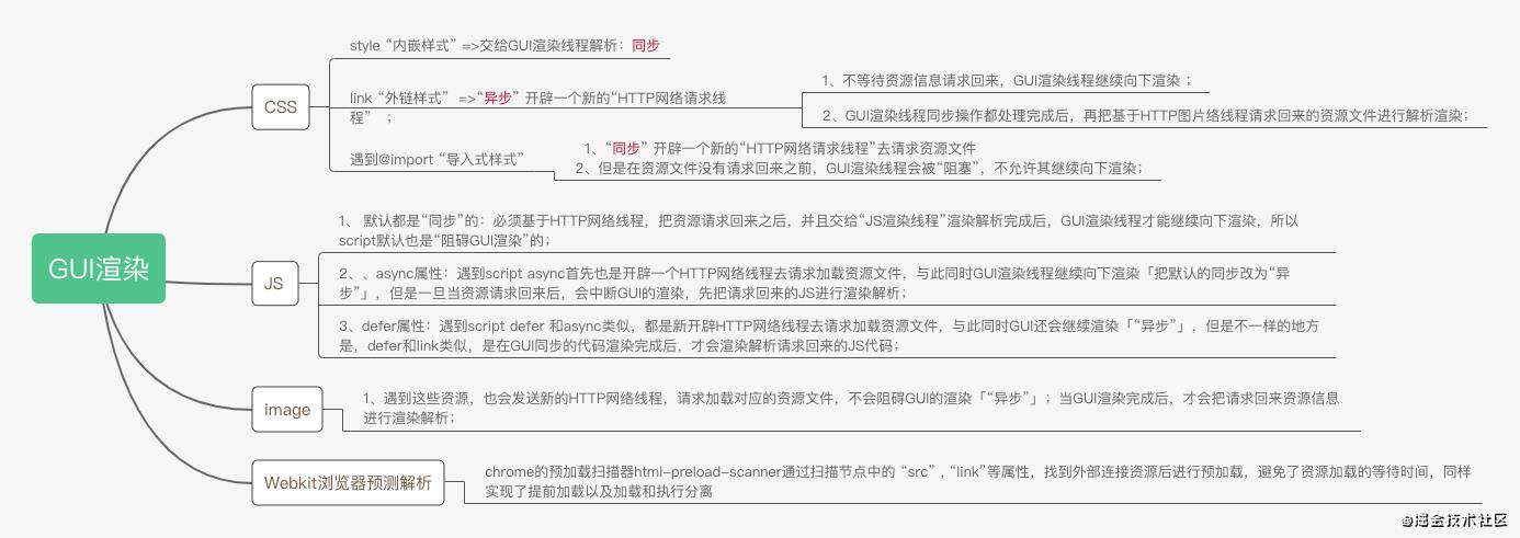 浏览器的底层渲染知识