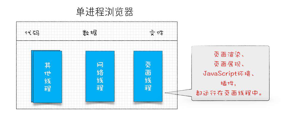 浏览器多进程架构