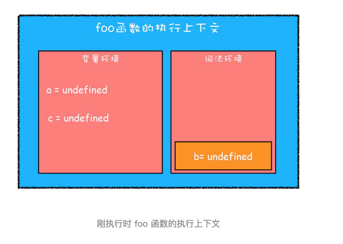 浏览器工作原理（二）JS执行机制