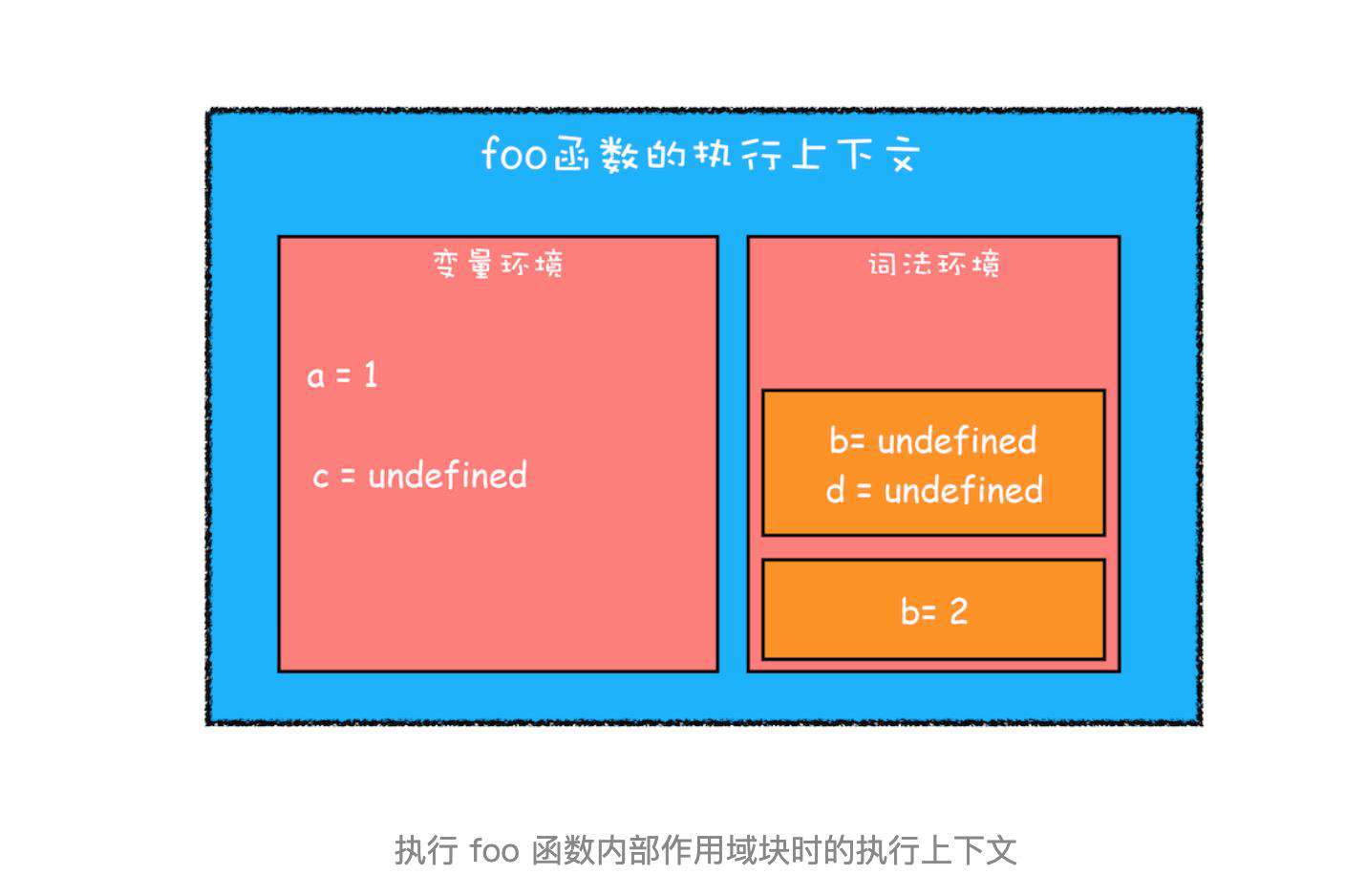 浏览器工作原理（二）JS执行机制
