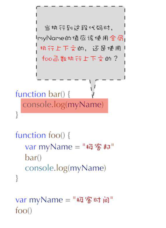 浏览器工作原理（二）JS执行机制