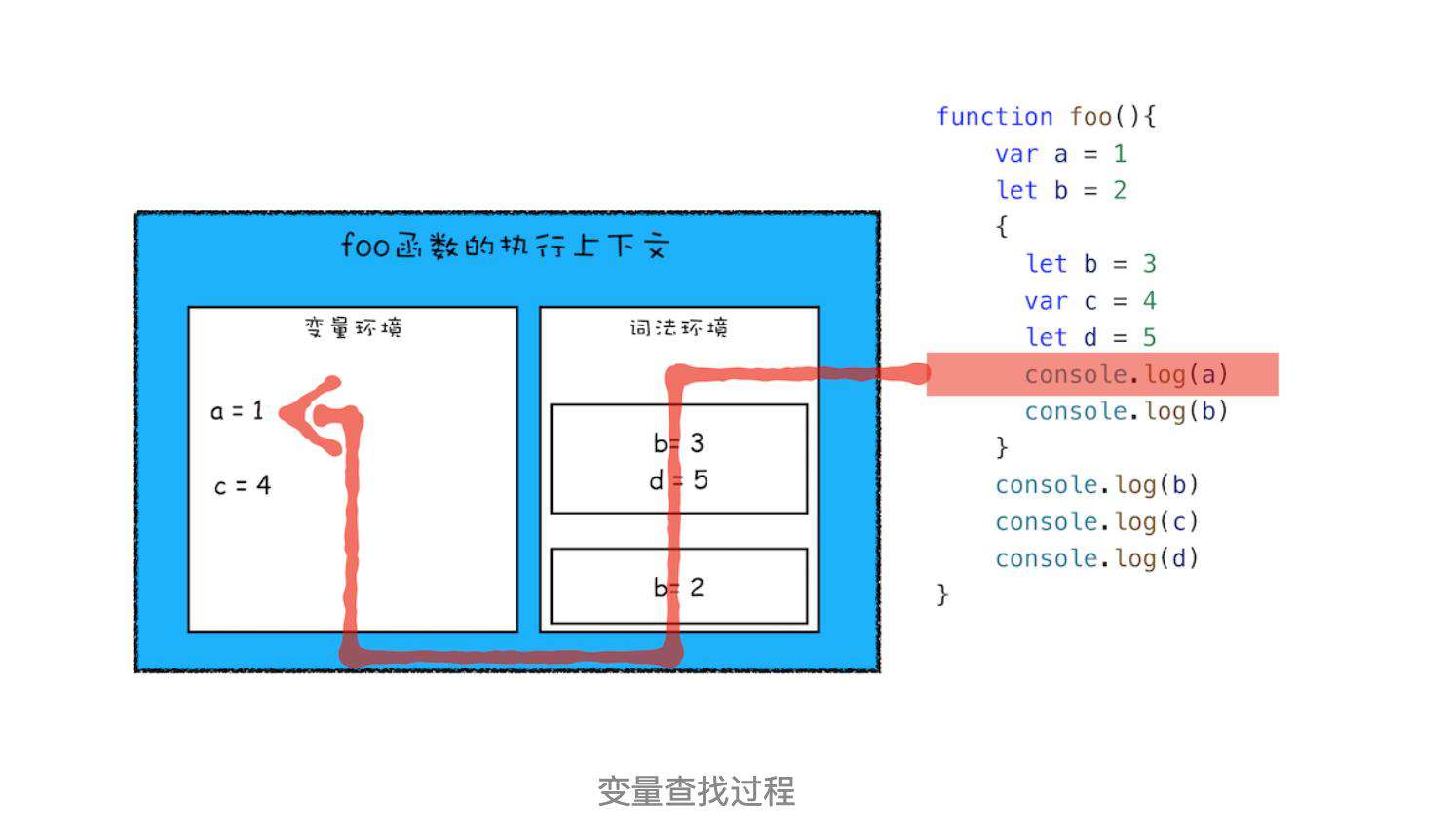浏览器工作原理（二）JS执行机制