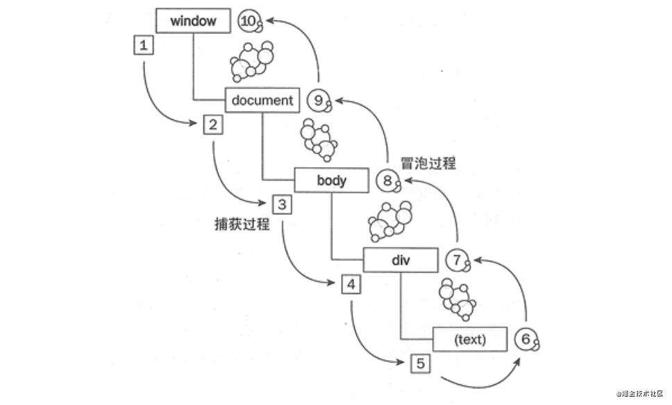 浏览器内置对象/事件