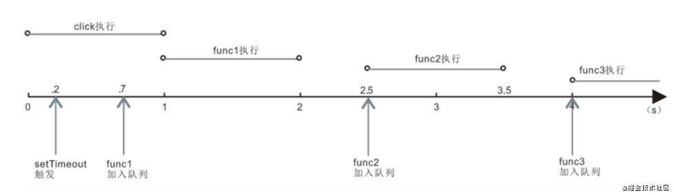 浏览器内置对象/事件