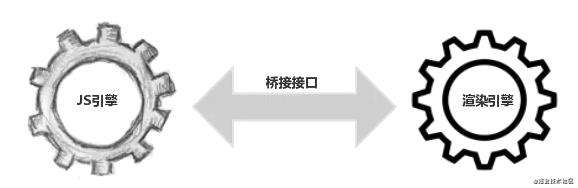浏览器渲染原理流程