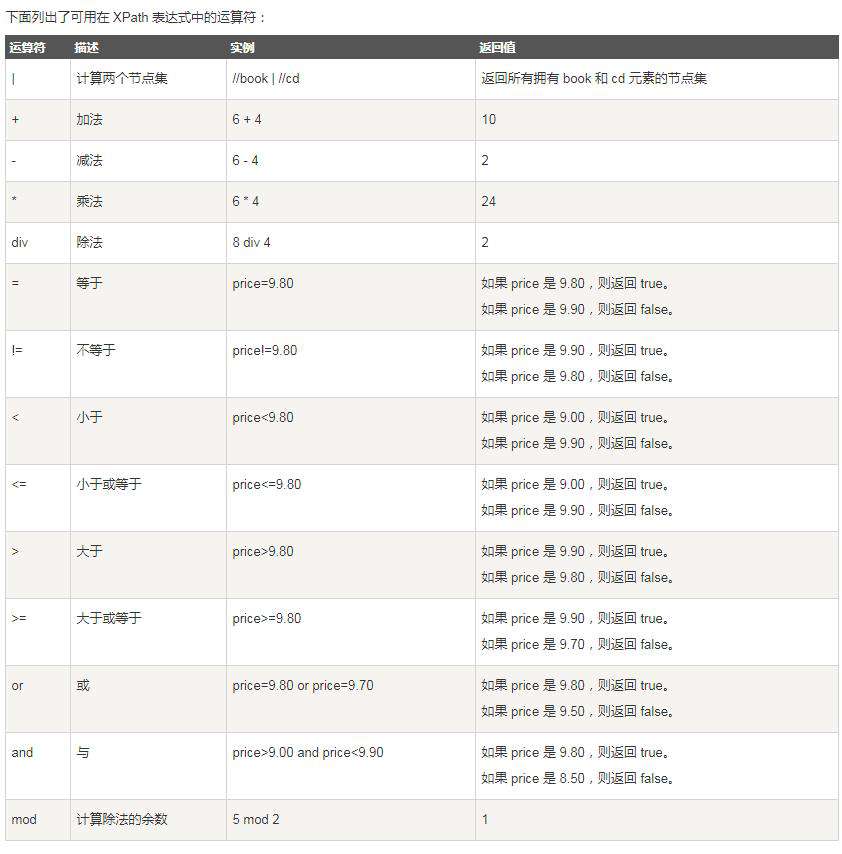 浏览器下Xpath实用技巧