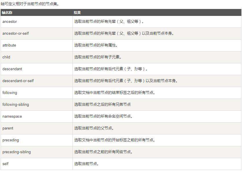 浏览器下Xpath实用技巧
