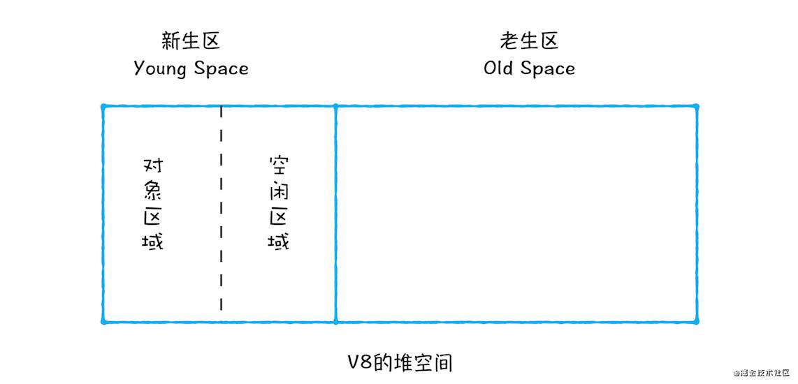 浏览器原理系列-JS内存机制和垃圾回收