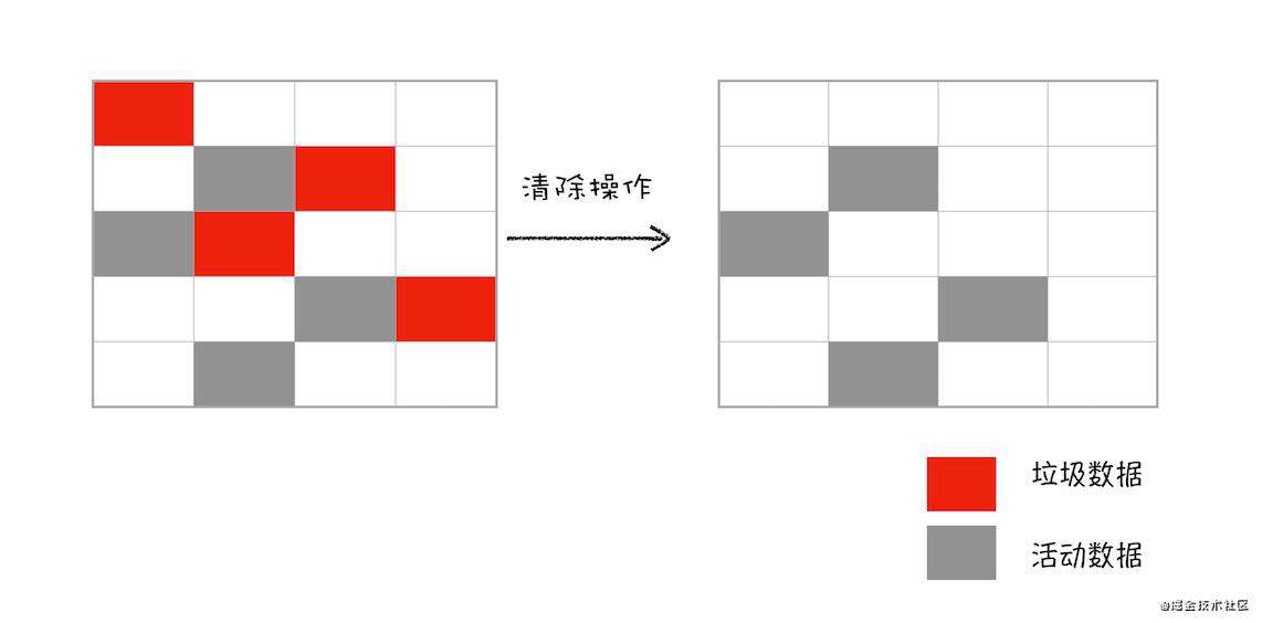 浏览器原理系列-JS内存机制和垃圾回收