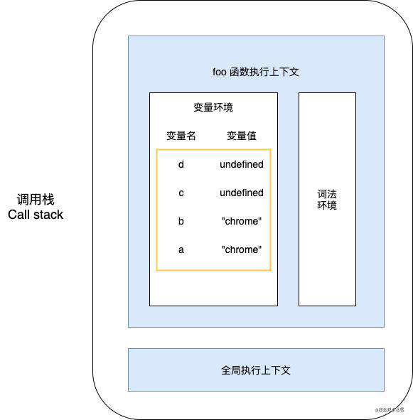 浏览器原理系列-JS内存机制和垃圾回收