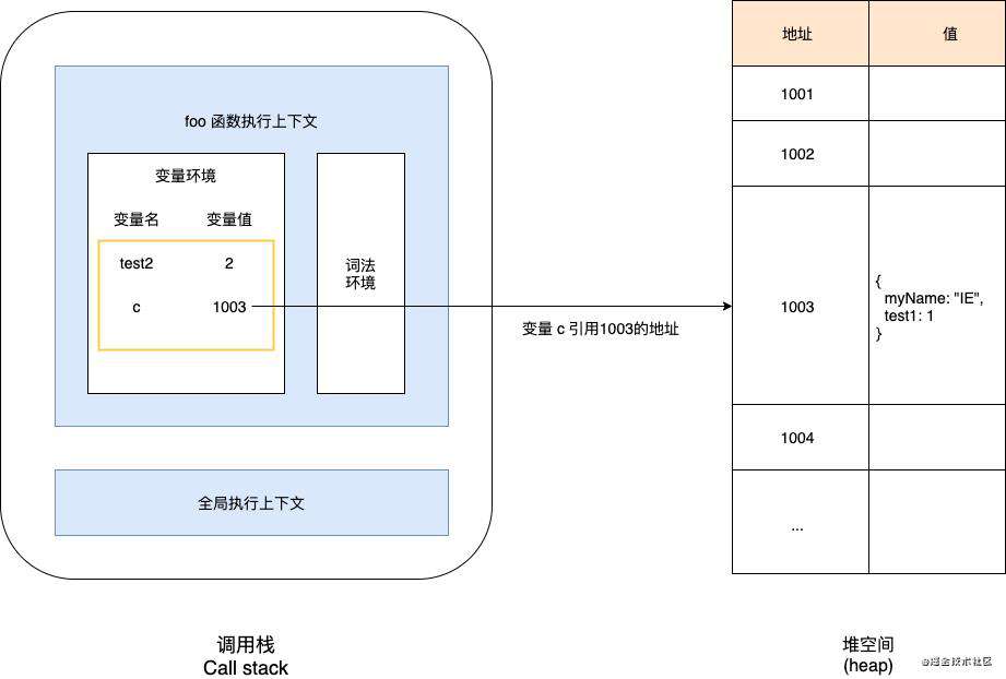 浏览器原理系列-JS内存机制和垃圾回收