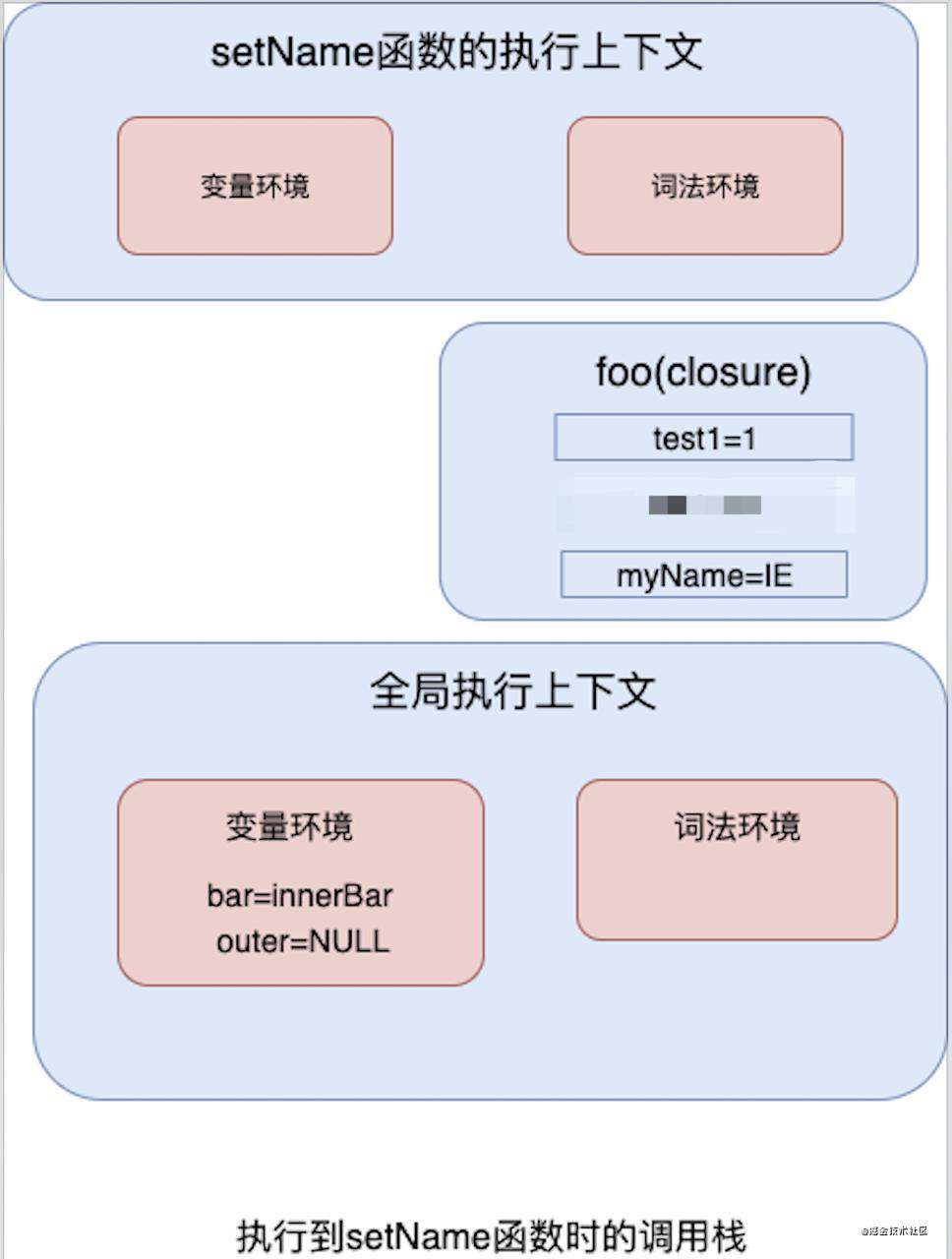浏览器原理系列-JS内存机制和垃圾回收
