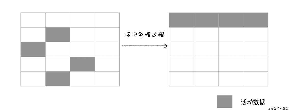 浏览器原理系列-JS内存机制和垃圾回收