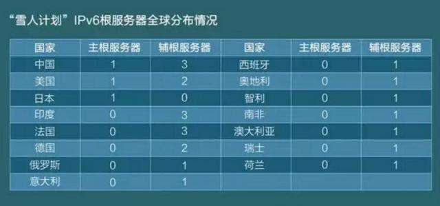 浏览器之DNS解析过程详解
