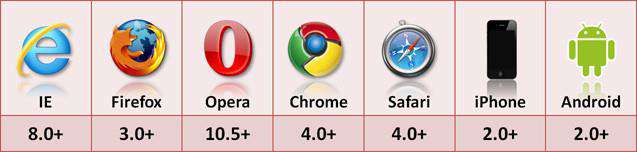 localStorage使用总结