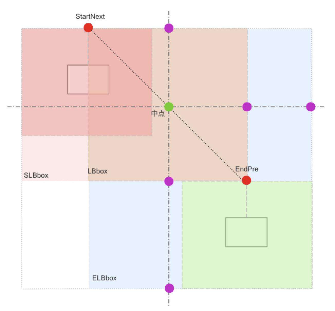 LogicFlow 边的绘制与交互