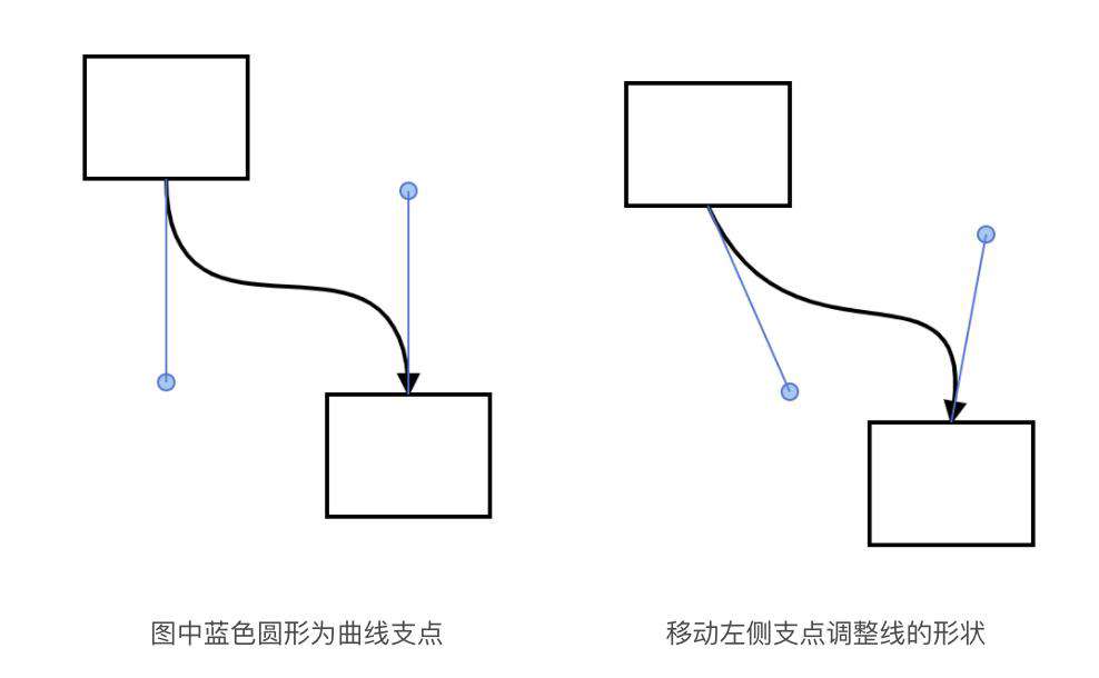 LogicFlow 边的绘制与交互