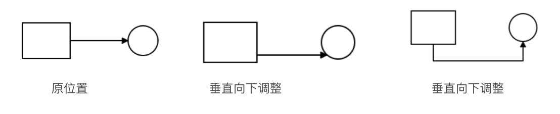 LogicFlow 边的绘制与交互