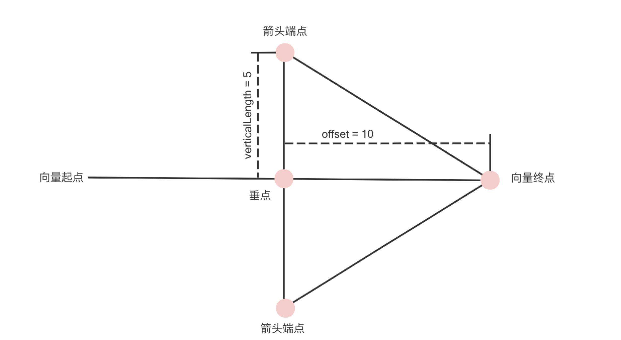 LogicFlow 边的绘制与交互