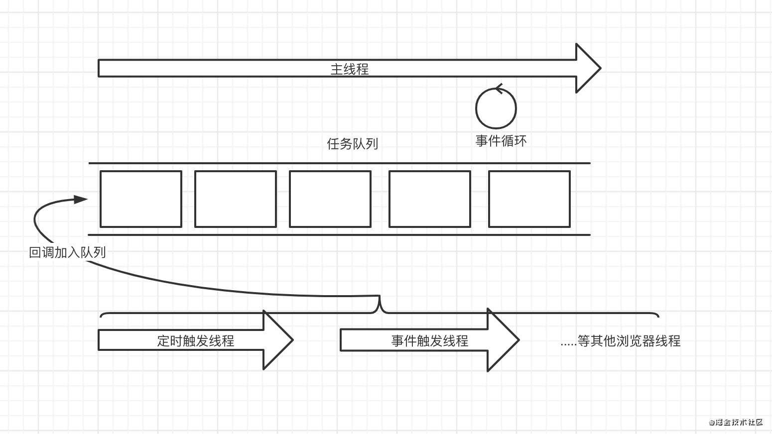 面试必问！一文带你走进异步编程