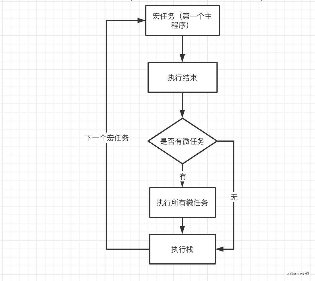 面试必问！一文带你走进异步编程