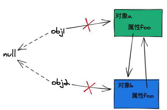 老生常谈，垃圾回收♻️