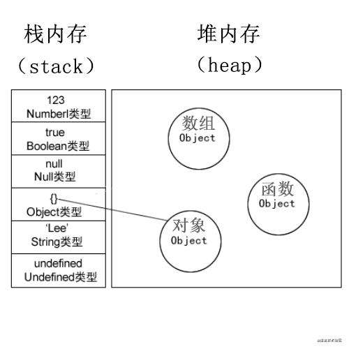 面试官：JSON.stringify() 实现深拷贝有什么问题